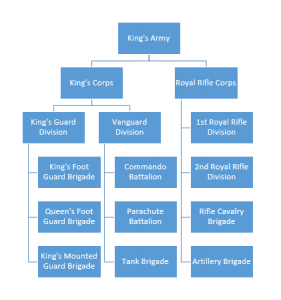 The Royal Military of North Mississippi (Branches) – Renaissance Army